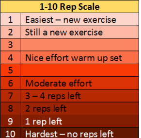 1-10 Rep Scale